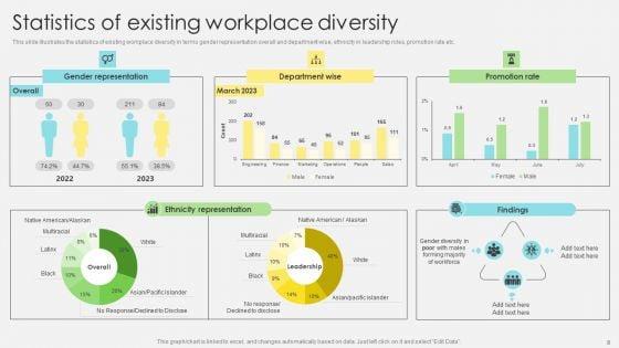 Inclusive_Leadership_Program_To_Enhance_Workplace_Diversity_Ppt_PowerPoint_Presentation_Complete_Deck_With_Slides_Slide_8.jpg