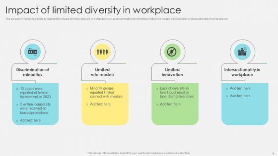 Inclusive_Leadership_Program_To_Enhance_Workplace_Diversity_Ppt_PowerPoint_Presentation_Complete_Deck_With_Slides_Slide_9.jpg