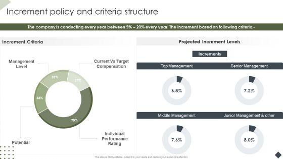 Income_Assessment_Document_Increment_Policy_And_Criteria_Structure_Mockup_PDF_Slide_1.jpg