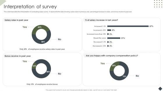 Income_Assessment_Document_Interpretation_Of_Survey_Ppt_Inspiration_Infographics_PDF_Slide_1.jpg