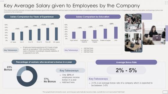 Income_Assessment_Report_Key_Average_Salary_Given_To_Employees_By_The_Company_Download_PDF_Slide_1.jpg