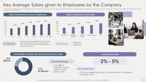 Income_Assessment_Report_Ppt_PowerPoint_Presentation_Complete_Deck_With_Slides_Slide_10.jpg