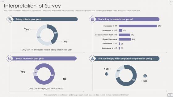 Income_Assessment_Report_Ppt_PowerPoint_Presentation_Complete_Deck_With_Slides_Slide_15.jpg