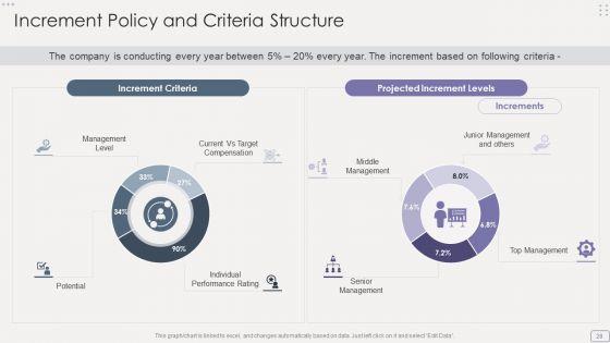 Income_Assessment_Report_Ppt_PowerPoint_Presentation_Complete_Deck_With_Slides_Slide_28.jpg