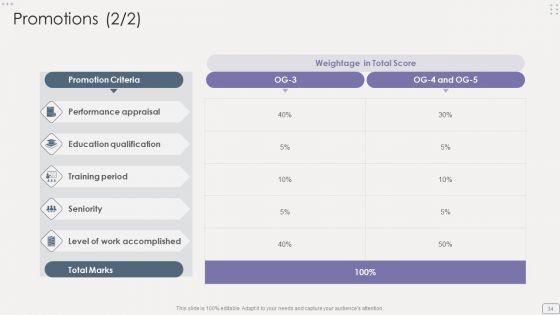 Income_Assessment_Report_Ppt_PowerPoint_Presentation_Complete_Deck_With_Slides_Slide_34.jpg