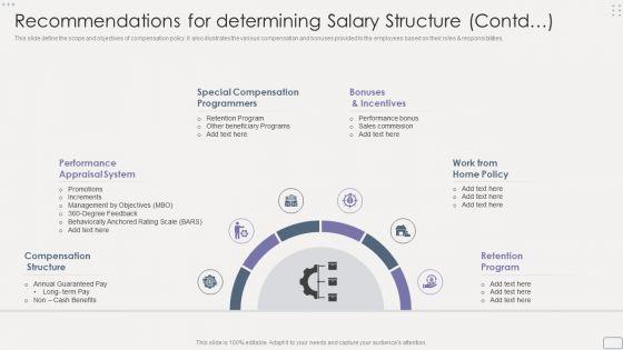 Income Assessment Report Recommendations For Determining Salary Structure Contd Information PDF Income Assessment Report Recommendations For Determining Salary Structure Contd Information PDF