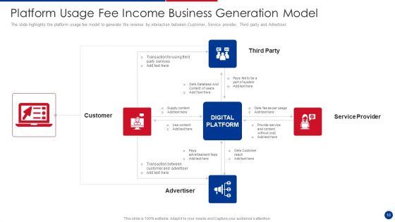Income_Business_Model_Ppt_PowerPoint_Presentation_Complete_With_Slides_Slide_10.jpg