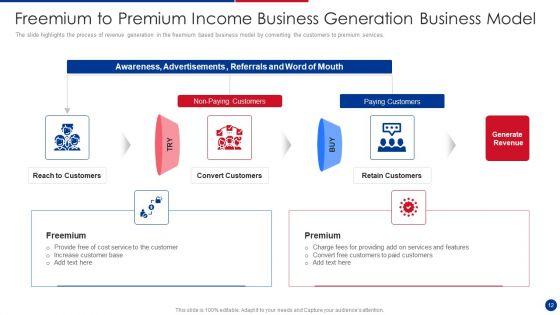 Income_Business_Model_Ppt_PowerPoint_Presentation_Complete_With_Slides_Slide_12.jpg
