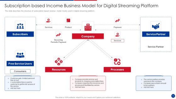 Income_Business_Model_Ppt_PowerPoint_Presentation_Complete_With_Slides_Slide_13.jpg