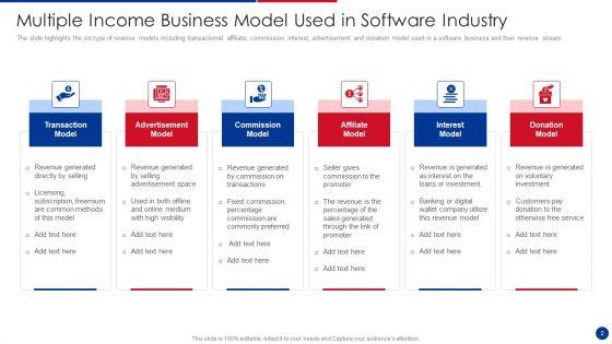 Income_Business_Model_Ppt_PowerPoint_Presentation_Complete_With_Slides_Slide_2.jpg