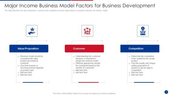 Income_Business_Model_Ppt_PowerPoint_Presentation_Complete_With_Slides_Slide_6.jpg