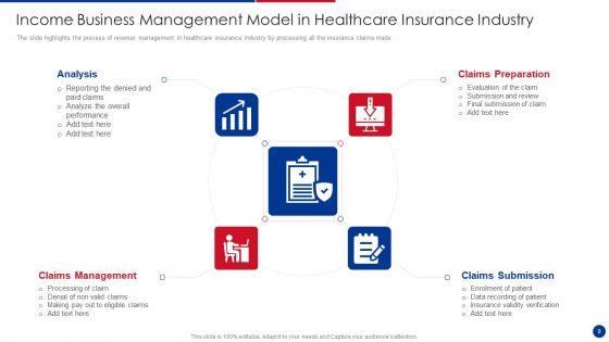 Income_Business_Model_Ppt_PowerPoint_Presentation_Complete_With_Slides_Slide_9.jpg
