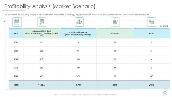 Income_Decline_Of_Mobile_Phone_Manufacturing_Business_Case_Competition_Ppt_PowerPoint_Presentation_Complete_Deck_With_Slides_Slide_21.jpg