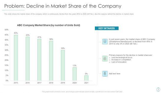 Income_Decline_Of_Mobile_Phone_Manufacturing_Business_Case_Competition_Ppt_PowerPoint_Presentation_Complete_Deck_With_Slides_Slide_3.jpg