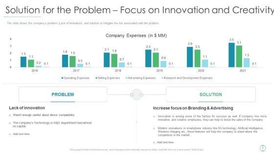Income_Decline_Of_Mobile_Phone_Manufacturing_Business_Case_Competition_Ppt_PowerPoint_Presentation_Complete_Deck_With_Slides_Slide_7.jpg