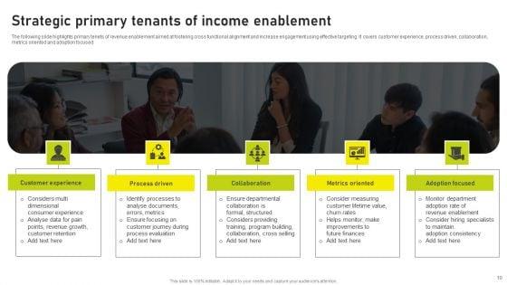 Income_Enablement_Ppt_PowerPoint_Presentation_Complete_Deck_With_Slides_Slide_10.jpg
