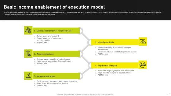 Income_Enablement_Ppt_PowerPoint_Presentation_Complete_Deck_With_Slides_Slide_12.jpg
