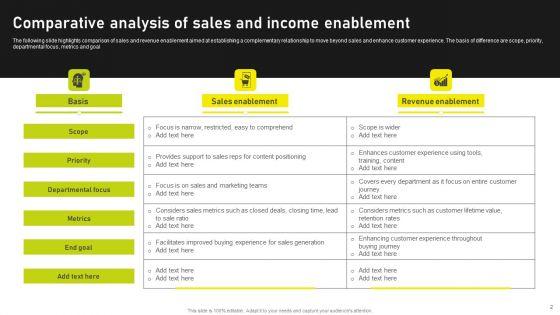 Income_Enablement_Ppt_PowerPoint_Presentation_Complete_Deck_With_Slides_Slide_2.jpg