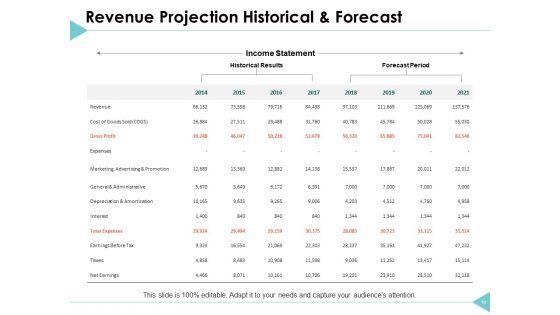 Income_Forecast_Ppt_PowerPoint_Presentation_Complete_Deck_With_Slides_Slide_10.jpg