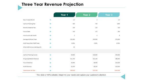 Income_Forecast_Ppt_PowerPoint_Presentation_Complete_Deck_With_Slides_Slide_4.jpg