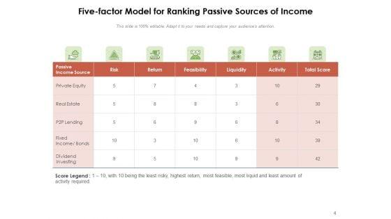 Income_Generation_Investments_Business_Ppt_PowerPoint_Presentation_Complete_Deck_Slide_4.jpg