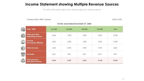 Income_Generation_Investments_Business_Ppt_PowerPoint_Presentation_Complete_Deck_Slide_5.jpg