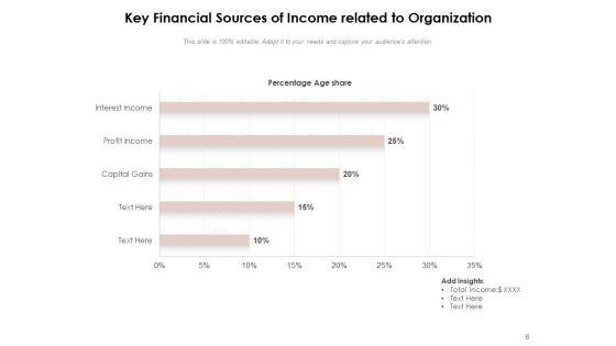 Income_Generation_Investments_Business_Ppt_PowerPoint_Presentation_Complete_Deck_Slide_6.jpg