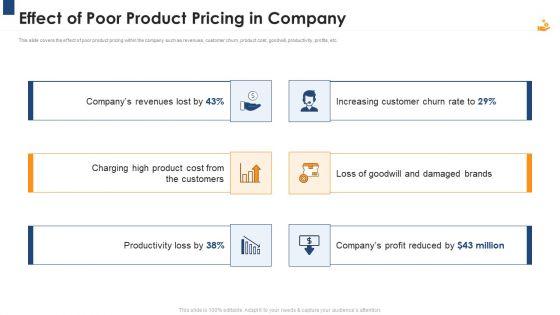 Income_Management_Tool_Effect_Of_Poor_Product_Pricing_In_Company_Inspiration_PDF_Slide_1.jpg