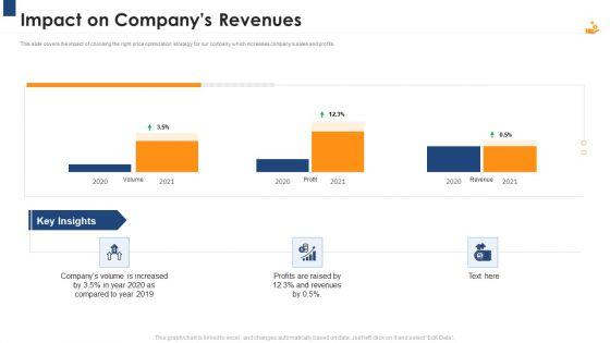 Income_Management_Tool_Impact_On_Companys_Revenues_Structure_PDF_Slide_1.jpg