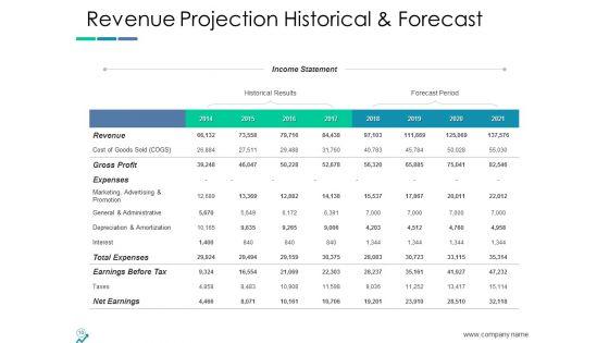 Income_Projection_Ppt_PowerPoint_Presentation_Complete_Deck_With_Slides_Slide_10.jpg