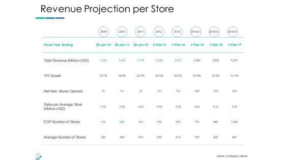 Income_Projection_Ppt_PowerPoint_Presentation_Complete_Deck_With_Slides_Slide_7.jpg