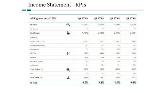 Income_Statement_Kpis_Ppt_PowerPoint_Presentation_Slides_Show_Slide_1.jpg