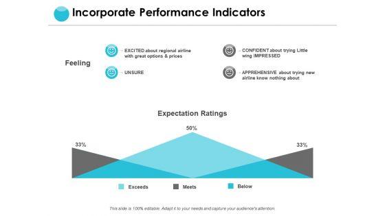 Incorporate_Performance_Indicators_Ppt_PowerPoint_Presentation_Gallery_Background_Slide_1.jpg