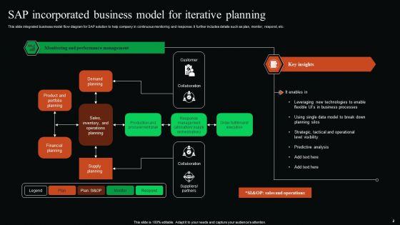 Incorporated_Business_Model_Ppt_PowerPoint_Presentation_Complete_Deck_With_Slides_Slide_2.jpg
