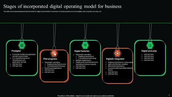 Incorporated_Business_Model_Ppt_PowerPoint_Presentation_Complete_Deck_With_Slides_Slide_7.jpg