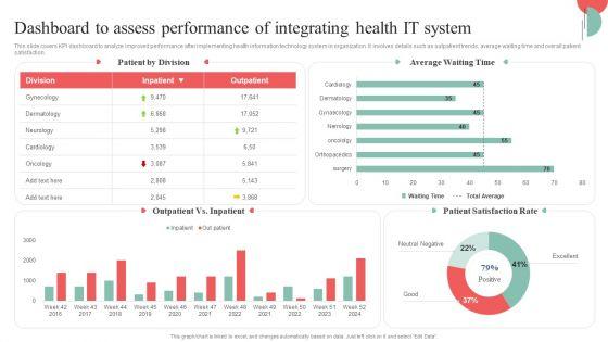 Incorporating_HIS_To_Enhance_Healthcare_Services_Dashboard_To_Assess_Performance_Of_Integrating_Health_IT_System_Diagrams_PDF_Slide_1.jpg