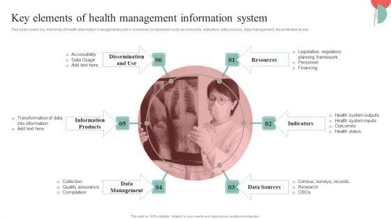 Incorporating_HIS_To_Enhance_Healthcare_Services_Key_Elements_Of_Health_Management_Information_System_Ideas_PDF_Slide_1.jpg