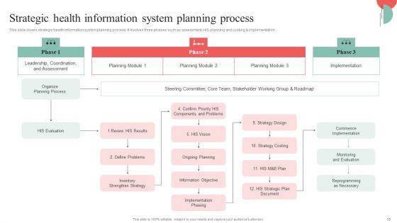 Incorporating_HIS_To_Enhance_Healthcare_Services_Ppt_PowerPoint_Presentation_Complete_Deck_With_Slides_Slide_13.jpg