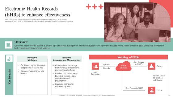 Incorporating_HIS_To_Enhance_Healthcare_Services_Ppt_PowerPoint_Presentation_Complete_Deck_With_Slides_Slide_15.jpg