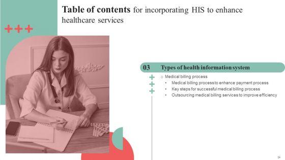 Incorporating_HIS_To_Enhance_Healthcare_Services_Ppt_PowerPoint_Presentation_Complete_Deck_With_Slides_Slide_24.jpg