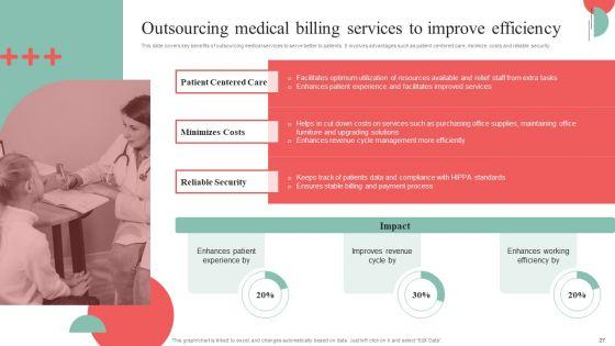 Incorporating_HIS_To_Enhance_Healthcare_Services_Ppt_PowerPoint_Presentation_Complete_Deck_With_Slides_Slide_27.jpg