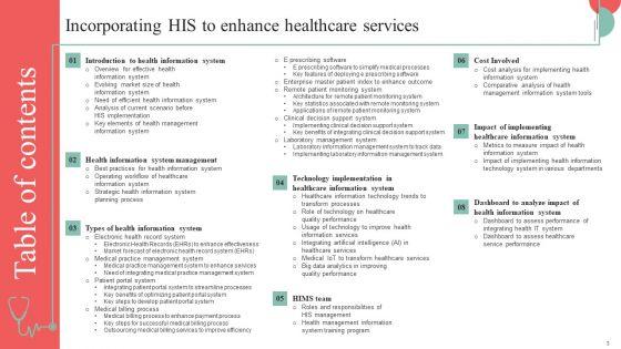 Incorporating_HIS_To_Enhance_Healthcare_Services_Ppt_PowerPoint_Presentation_Complete_Deck_With_Slides_Slide_3.jpg