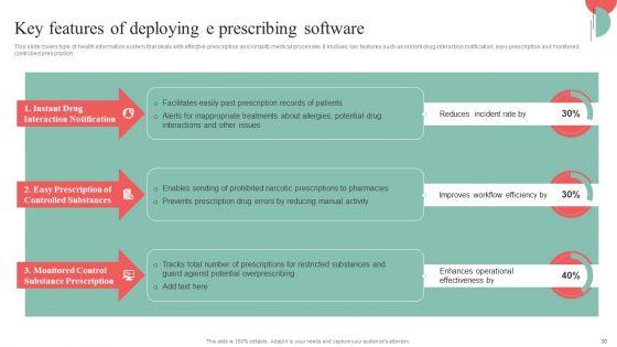 Incorporating_HIS_To_Enhance_Healthcare_Services_Ppt_PowerPoint_Presentation_Complete_Deck_With_Slides_Slide_30.jpg