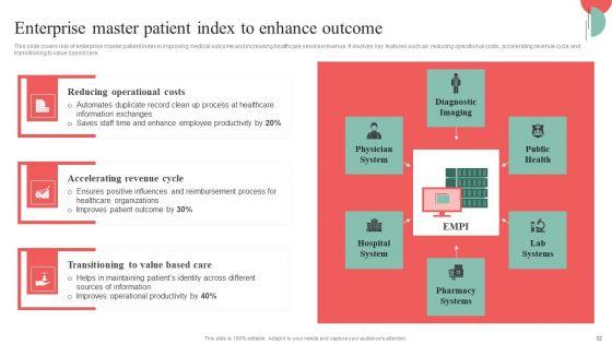 Incorporating_HIS_To_Enhance_Healthcare_Services_Ppt_PowerPoint_Presentation_Complete_Deck_With_Slides_Slide_32.jpg