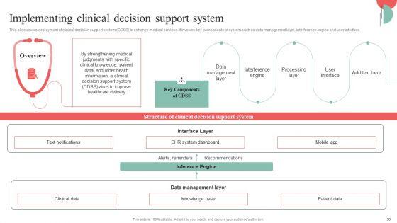 Incorporating_HIS_To_Enhance_Healthcare_Services_Ppt_PowerPoint_Presentation_Complete_Deck_With_Slides_Slide_38.jpg