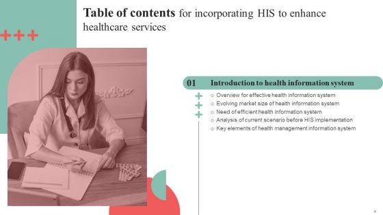Incorporating_HIS_To_Enhance_Healthcare_Services_Ppt_PowerPoint_Presentation_Complete_Deck_With_Slides_Slide_4.jpg