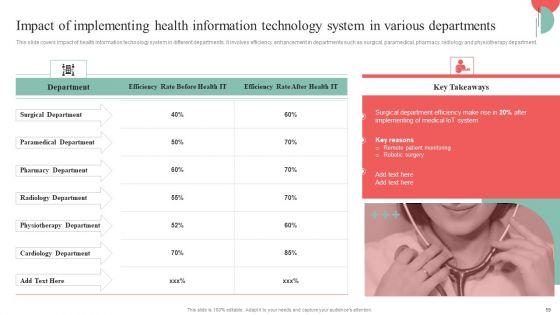 Incorporating_HIS_To_Enhance_Healthcare_Services_Ppt_PowerPoint_Presentation_Complete_Deck_With_Slides_Slide_59.jpg