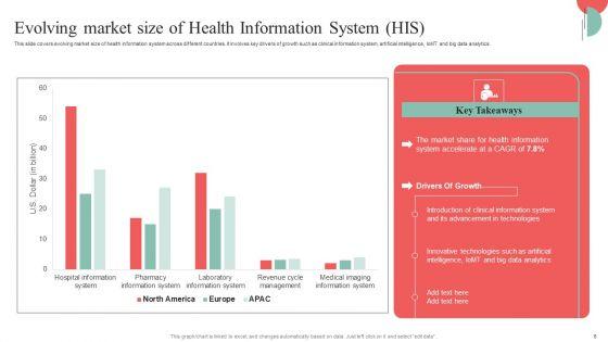 Incorporating_HIS_To_Enhance_Healthcare_Services_Ppt_PowerPoint_Presentation_Complete_Deck_With_Slides_Slide_6.jpg