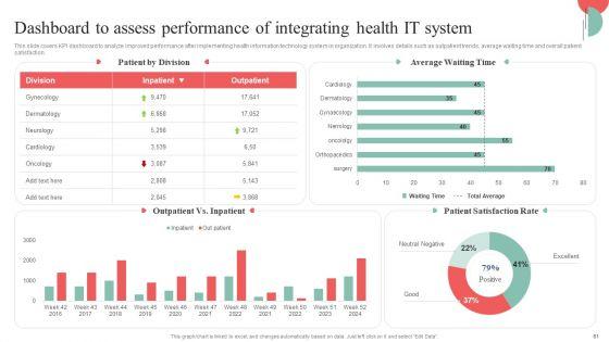 Incorporating_HIS_To_Enhance_Healthcare_Services_Ppt_PowerPoint_Presentation_Complete_Deck_With_Slides_Slide_61.jpg