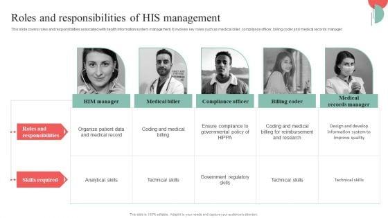 Incorporating_HIS_To_Enhance_Healthcare_Services_Roles_And_Responsibilities_Of_HIS_Management_Formats_PDF_Slide_1.jpg